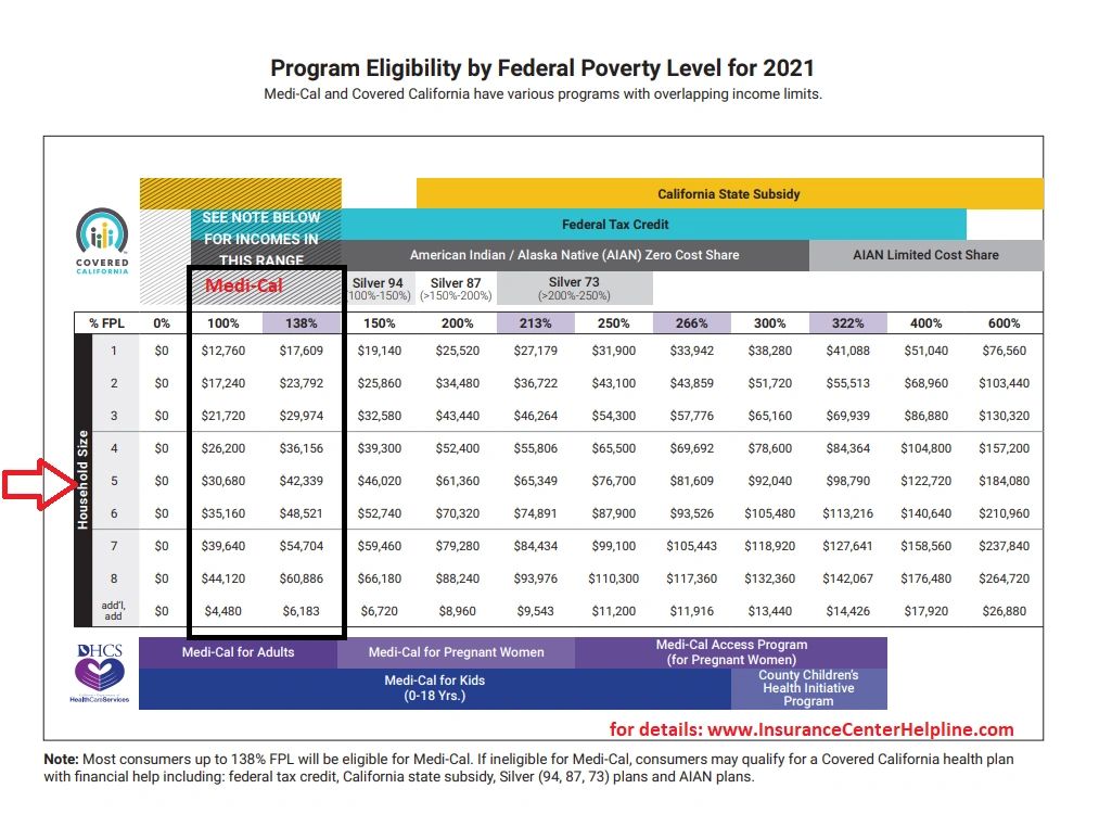 What is the maximum for Obamacare subsidies in year 2021?